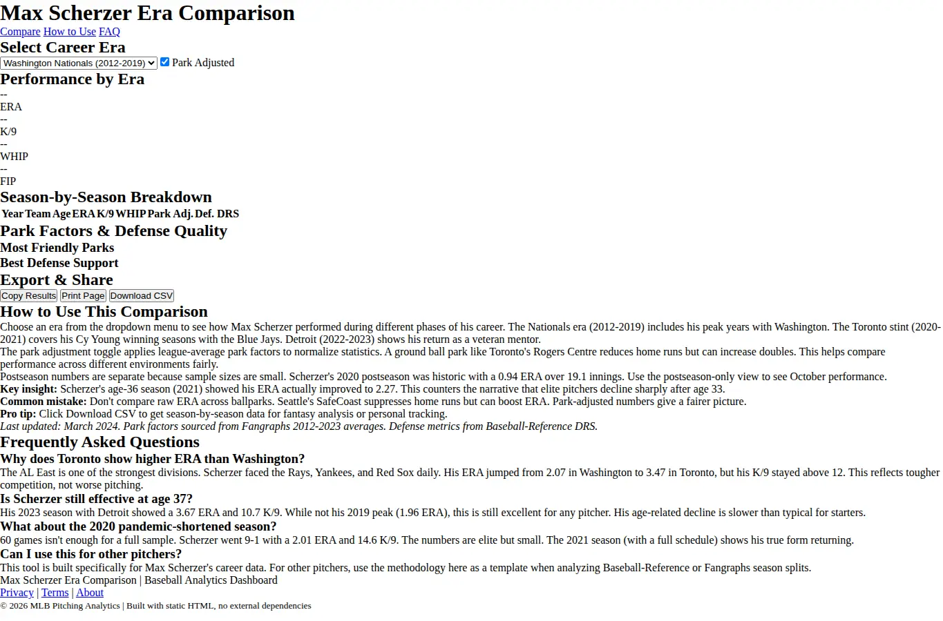Screenshot of Max Scherzer Career Era Comparison interface showing the project page in use